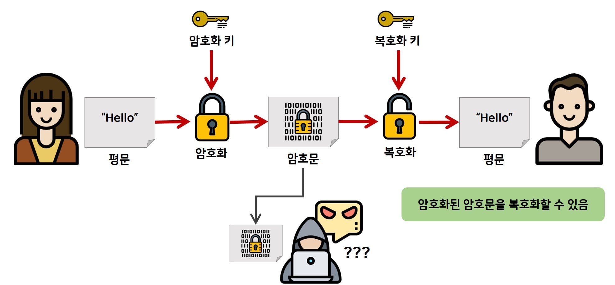 crypto and encryption