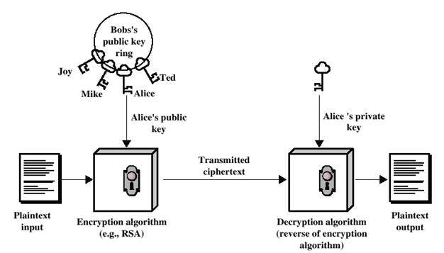RSA encryption